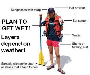 diagram of what to wear rafting